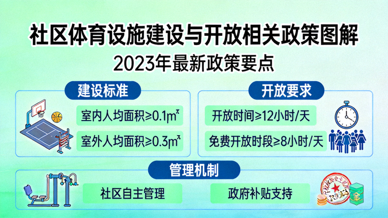 社区体育设施建设与开放相关政策图解