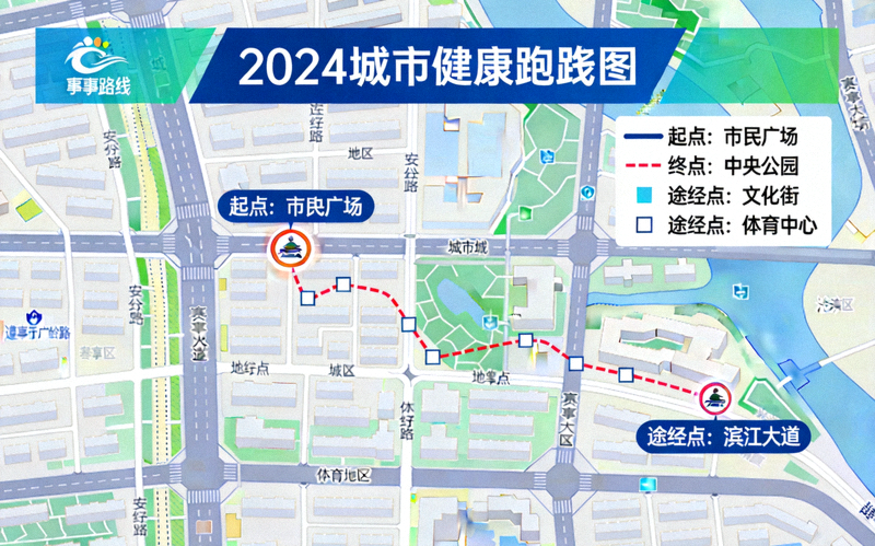 2024城市健康跑赛事路线示意图 - 标注起点、终点及主要途经点