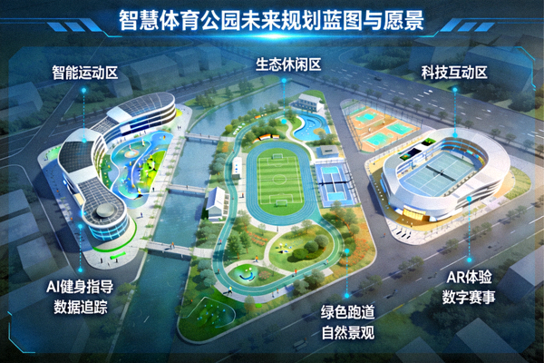 智慧体育公园未来规划蓝图与愿景展示图
